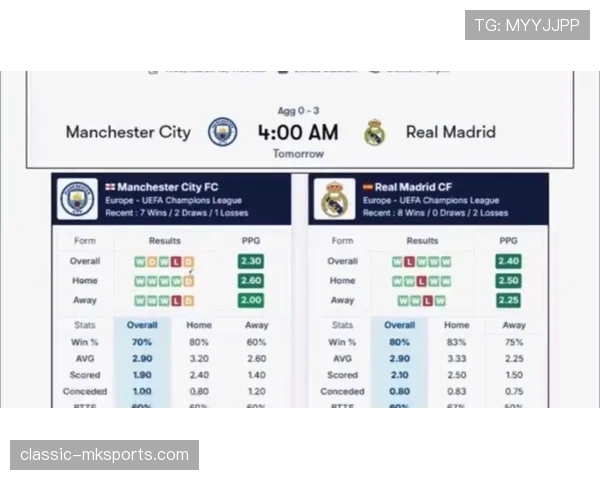 皇家马德里在本赛季欧冠联赛的竞争力分析及当前阶段走势清晰