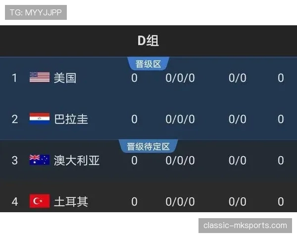 2026世界杯开幕战赛后积分形势如何变化