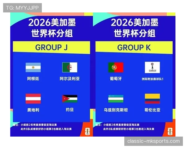 2026世界杯小组排名依据是什么